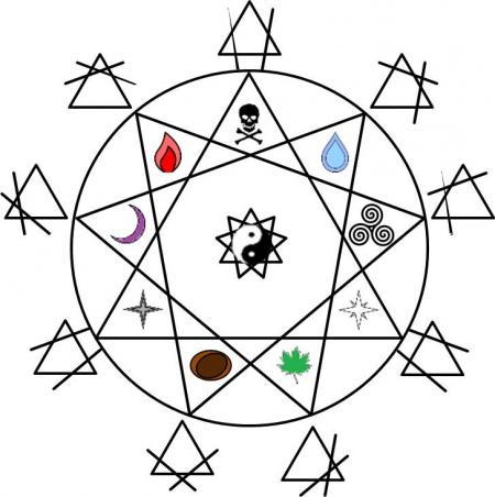 Summoning Circle with Runes.jpg
