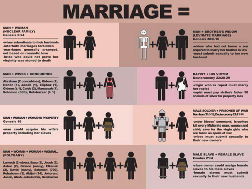Marriage-According-to-the-Bible_0.png