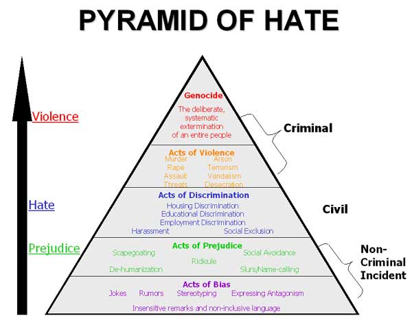 pyramid_of_hate1.jpg